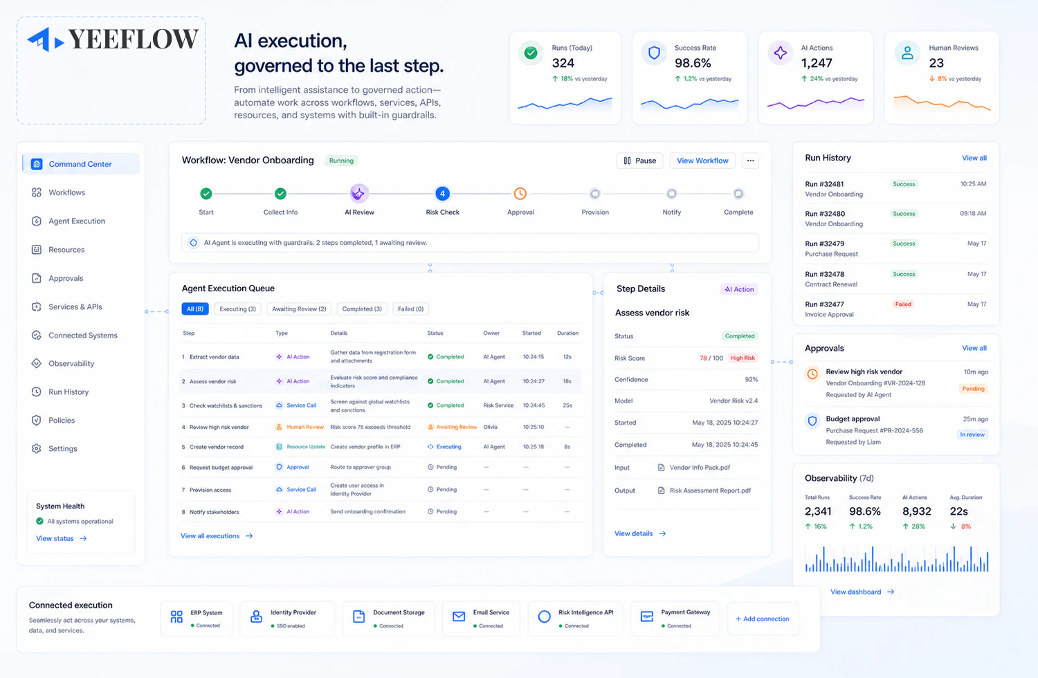 Yeeflow AI execution command center with workflow actions, services, resources, approvals, and observability