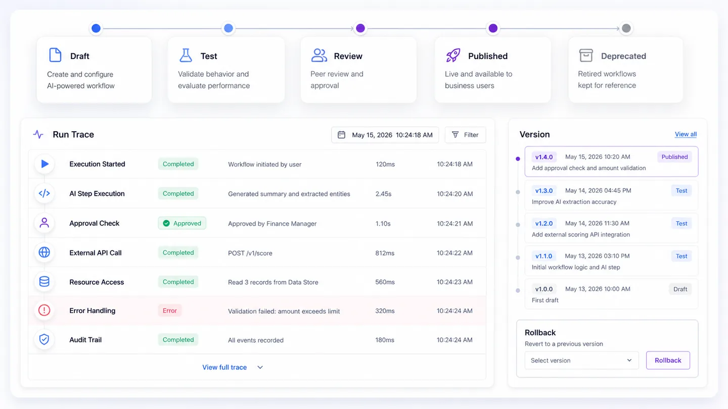 Lifecycle and observability dashboard with run trace, version controls, and rollback