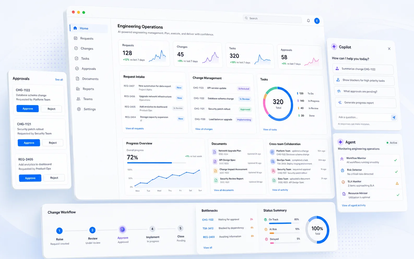 AI-assisted engineering operations dashboard for requests, changes, approvals, tasks, documents, reporting, Copilot, and Agent execution