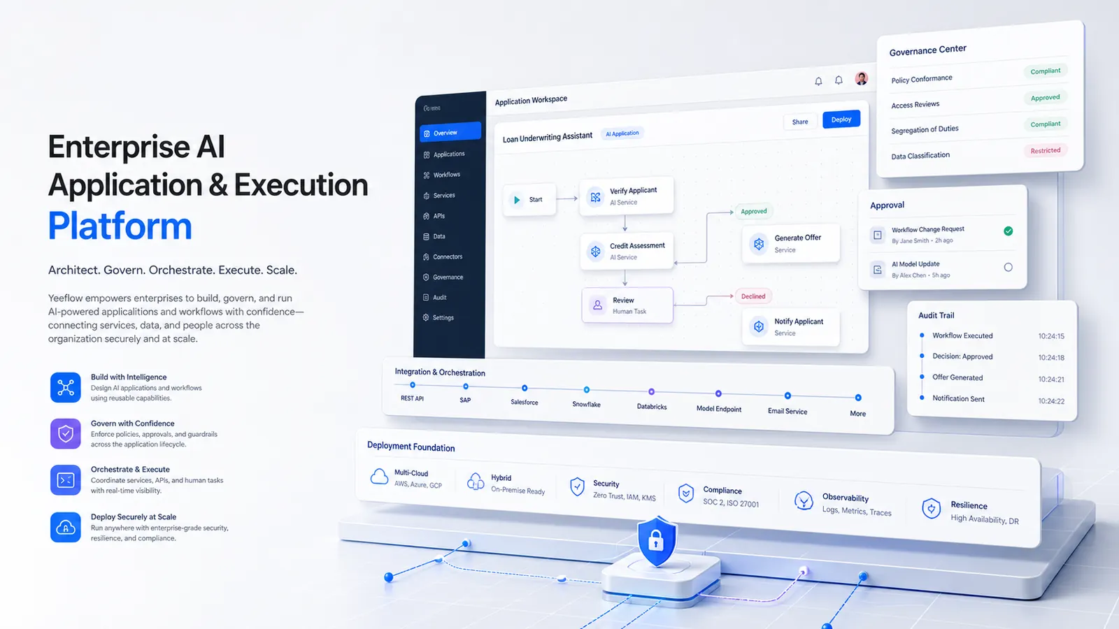 Enterprise governance control plane with authentication, permissions, integrations, and audit activity