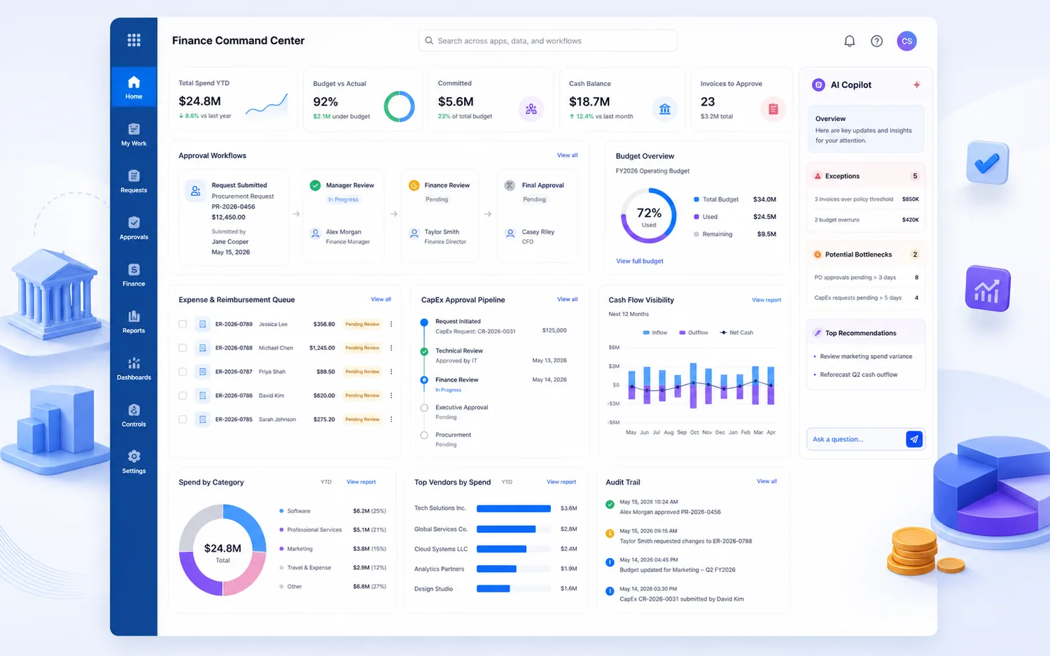 AI-assisted finance operations dashboard with approvals, budgets, spend control, and audit visibility