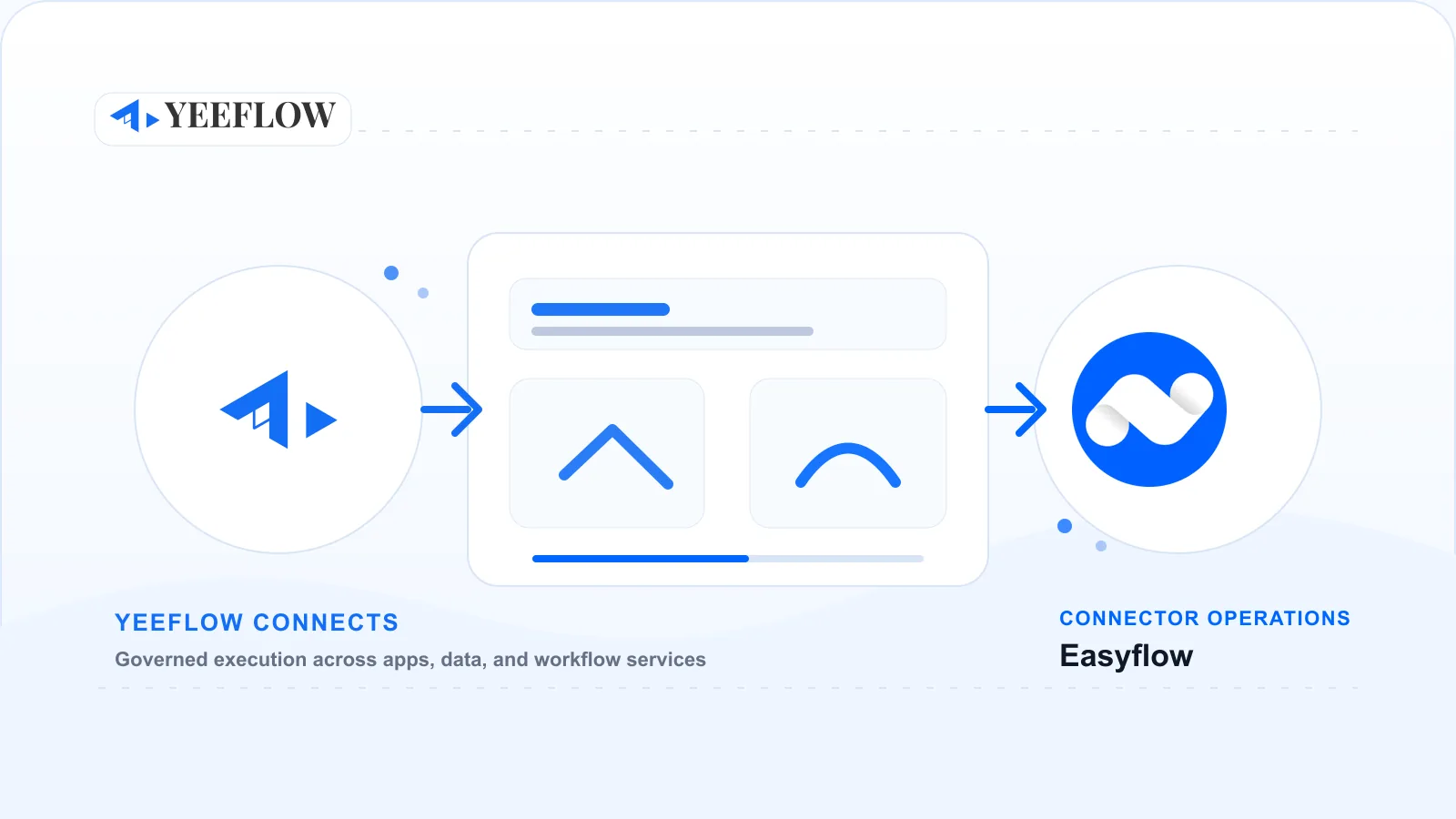 Easyflow integration visual