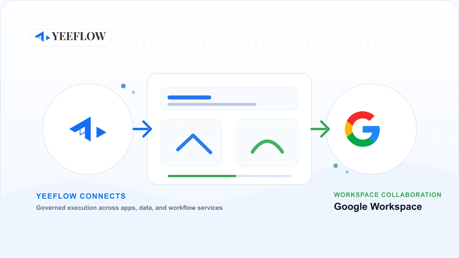 Google Worksapce integration visual