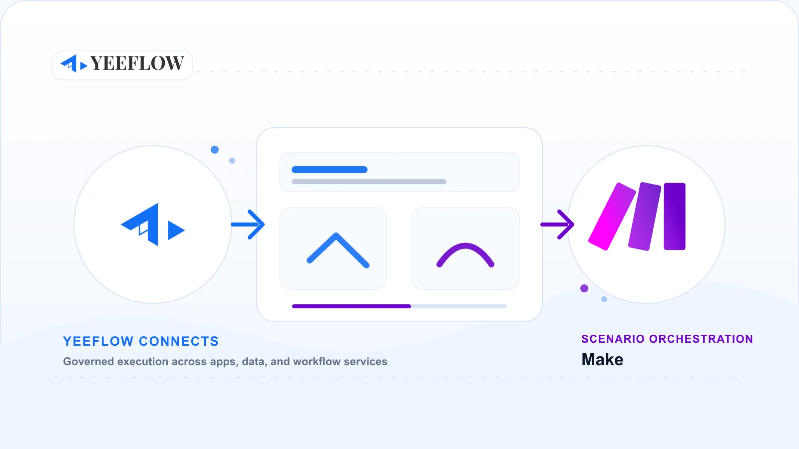 Make integration visual