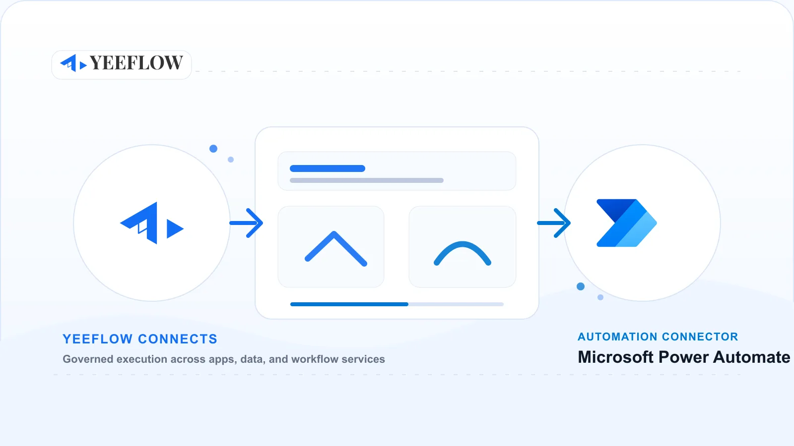 Microsoft Power Automate integration visual