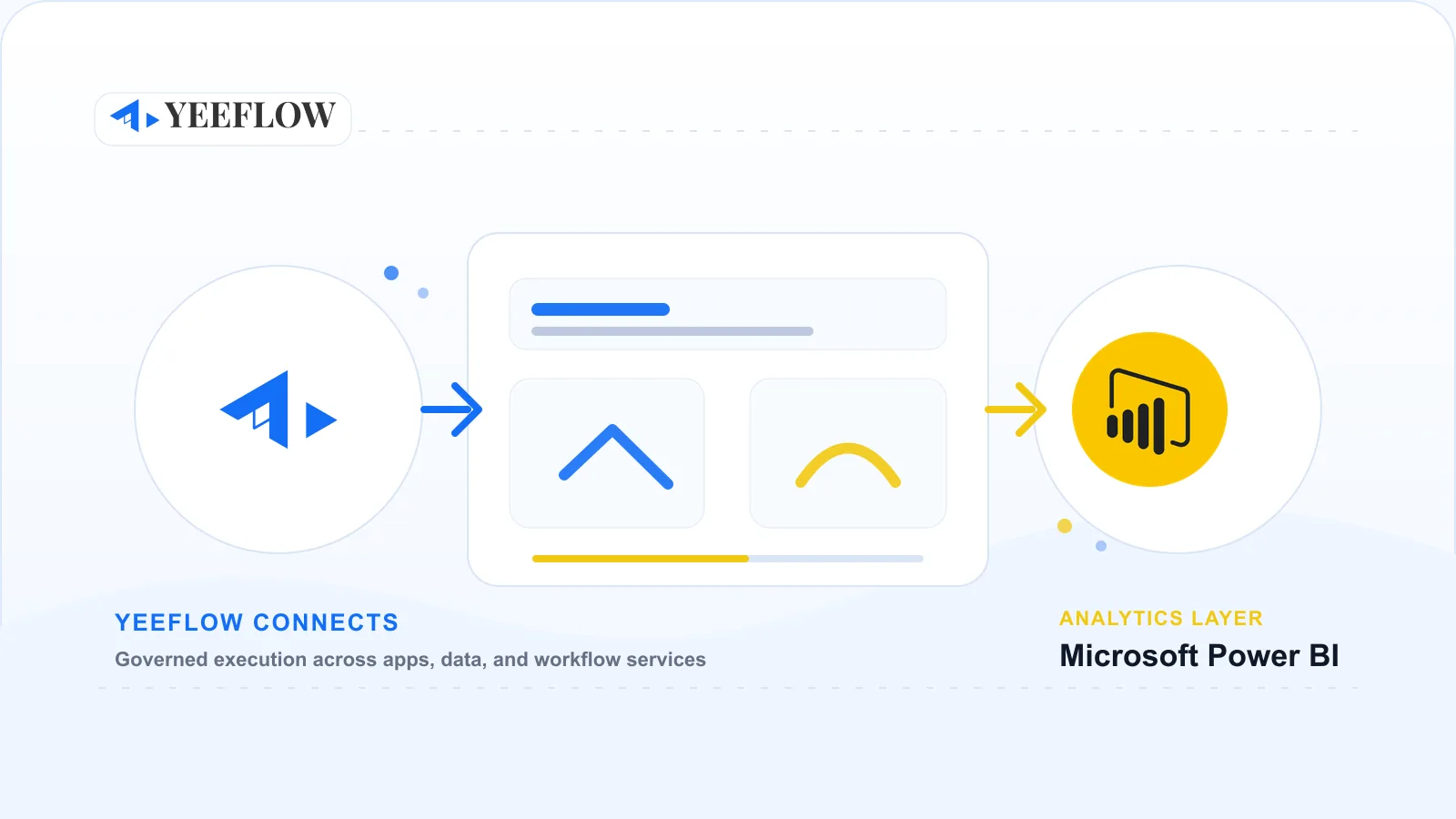 Microsoft Power BI integration visual