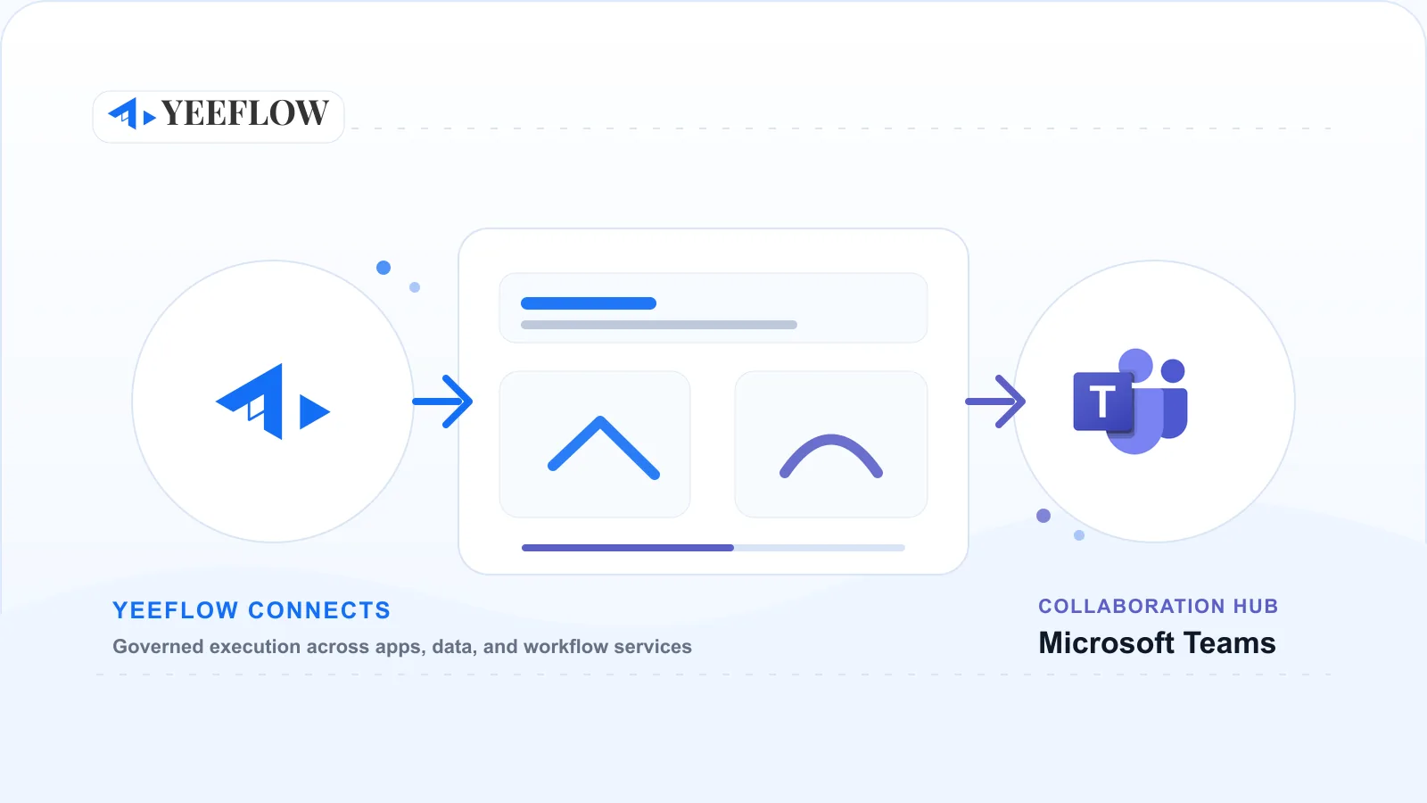 Microsoft Teams integration visual