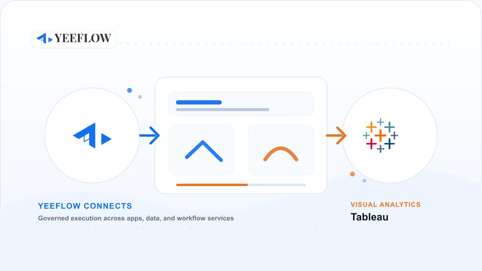Tableau integration visual