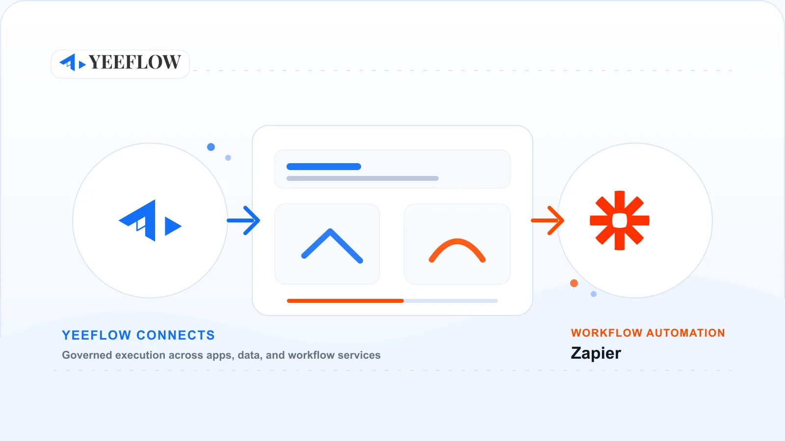 Zapier integration visual