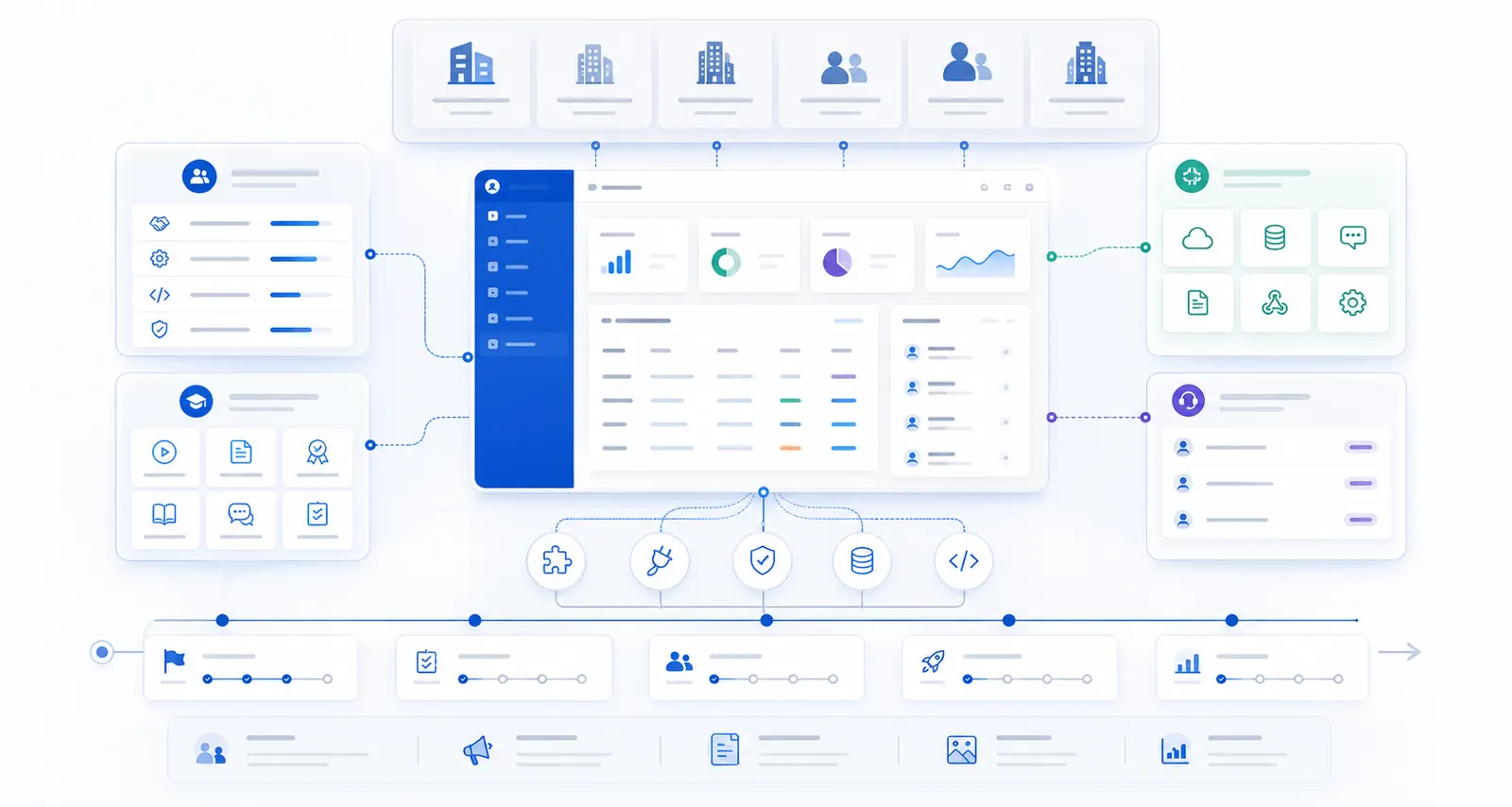 Partner enablement map connected to an enterprise application platform