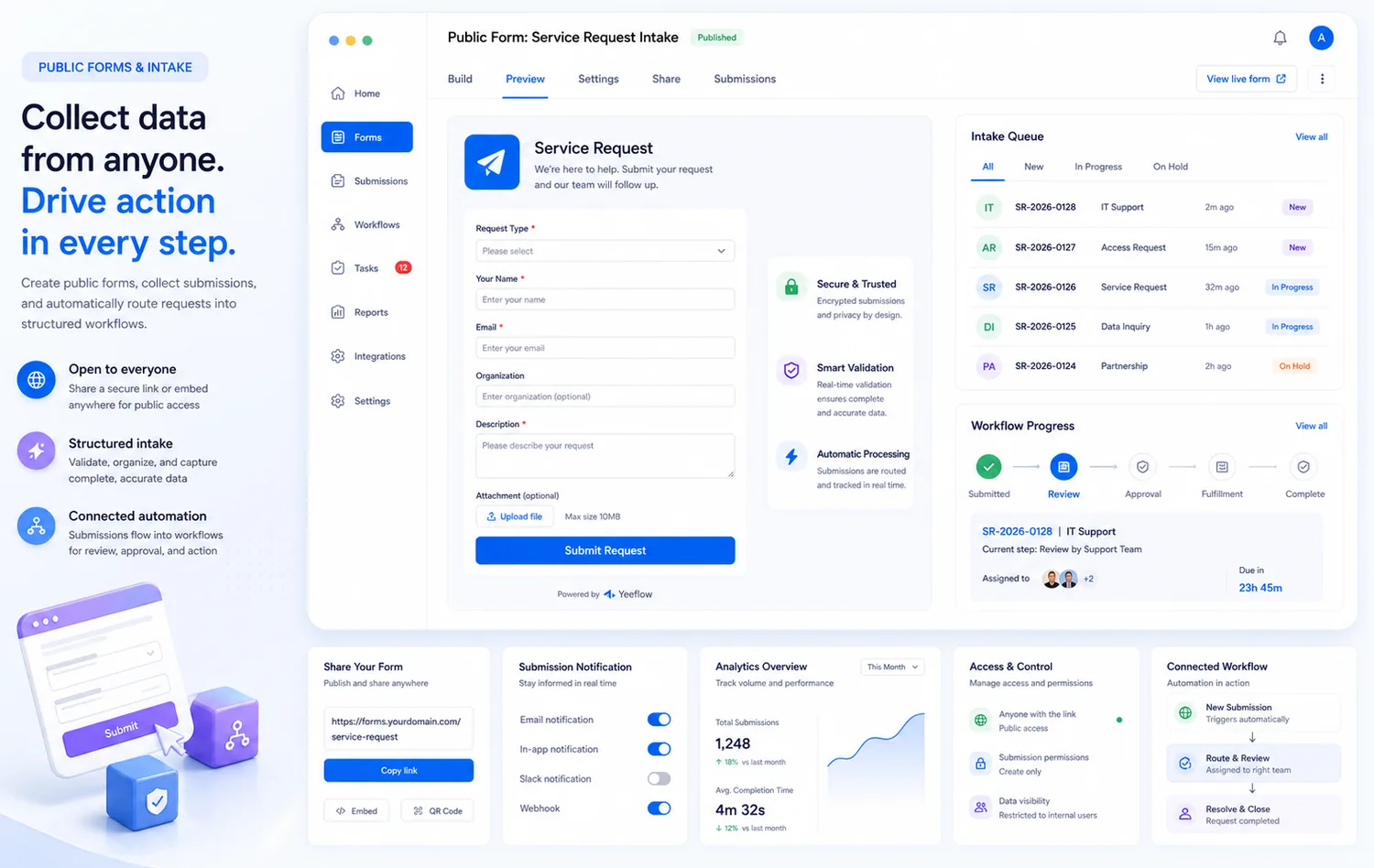 Public form intake workspace with branded request submission, intake queue, workflow progress, sharing controls, analytics, and enterprise access control