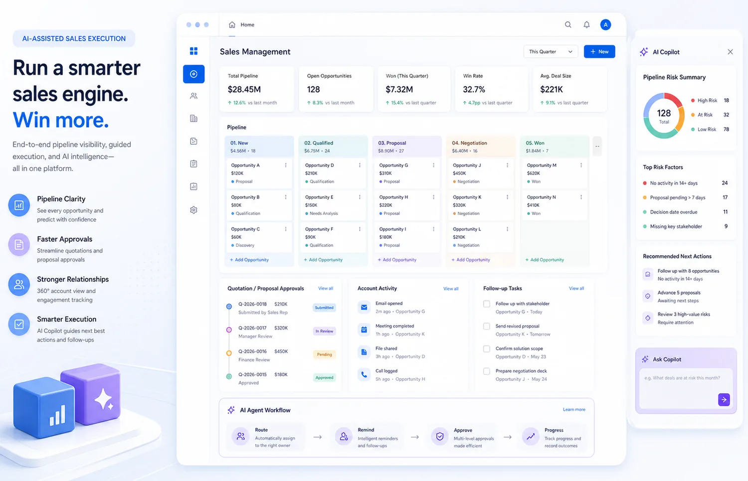 AI-assisted sales management dashboard with pipeline, quotations, approvals, account activity, follow-up tasks, Copilot summary, and Agent workflow