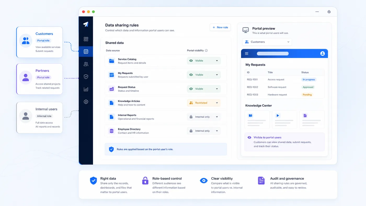 Control Which Data Is Shared