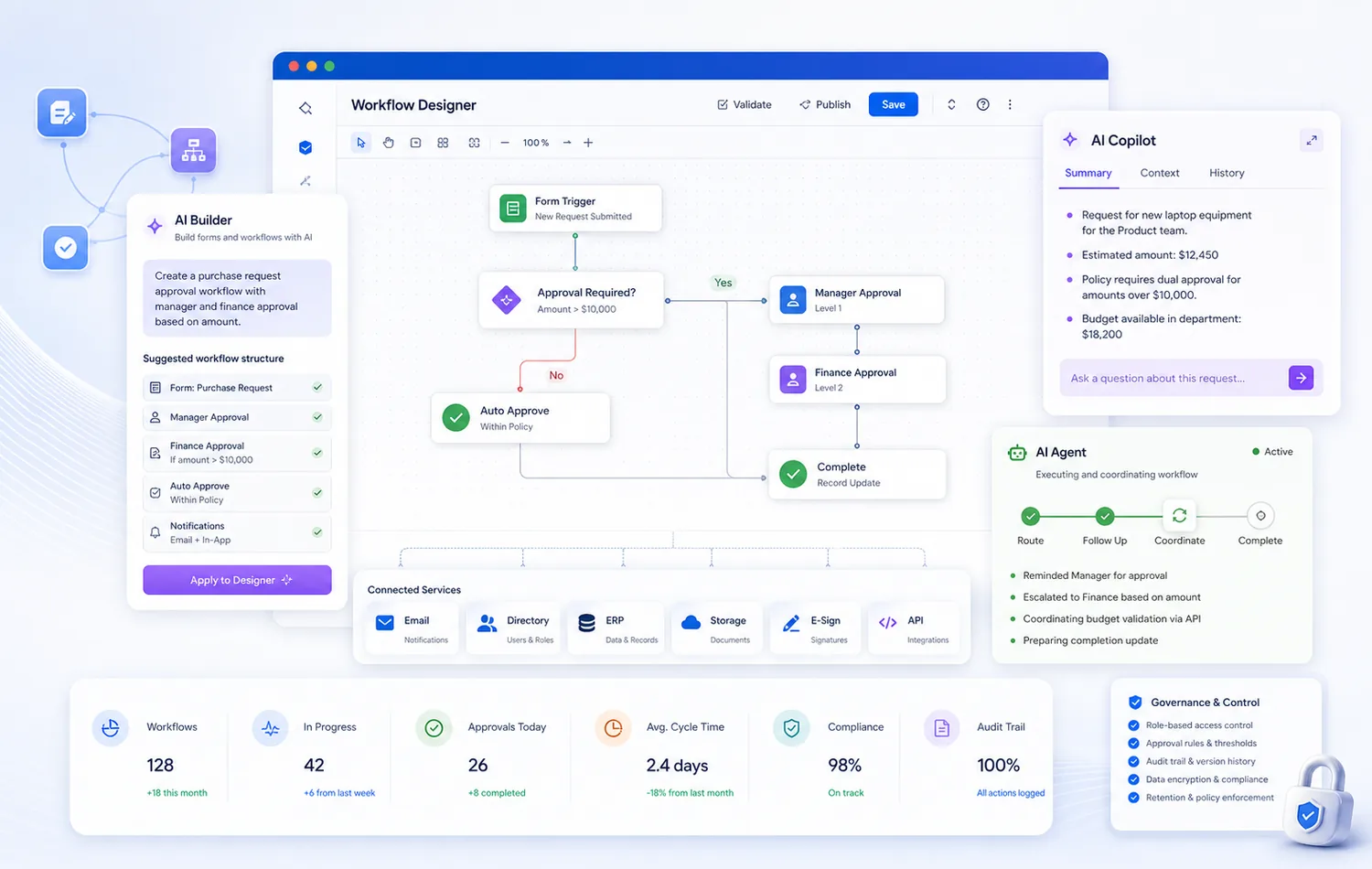 AI-assisted workflow automation designer with approval steps, connected services, Copilot summary, Agent execution, and governance controls