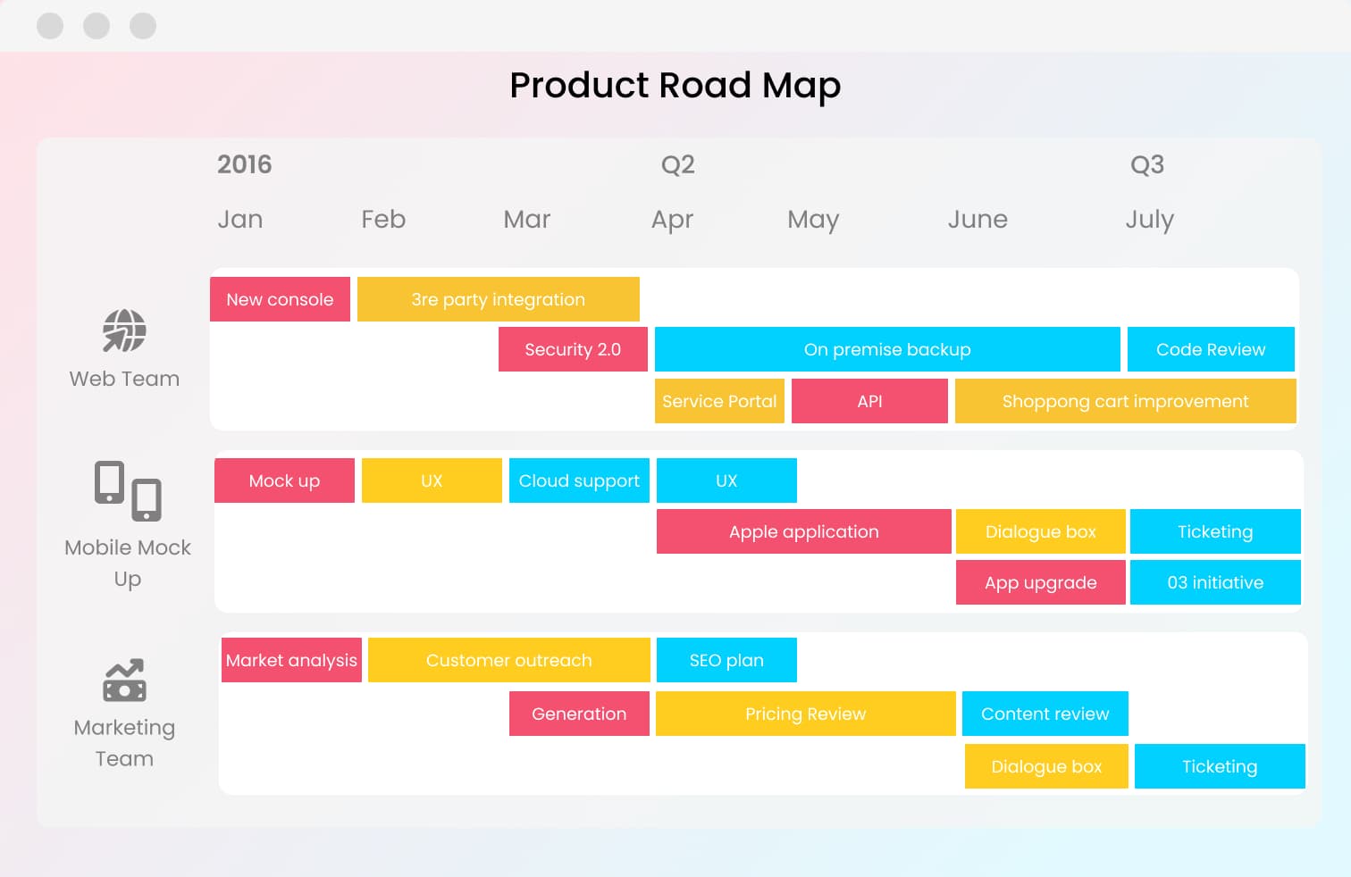 Product roadmap management