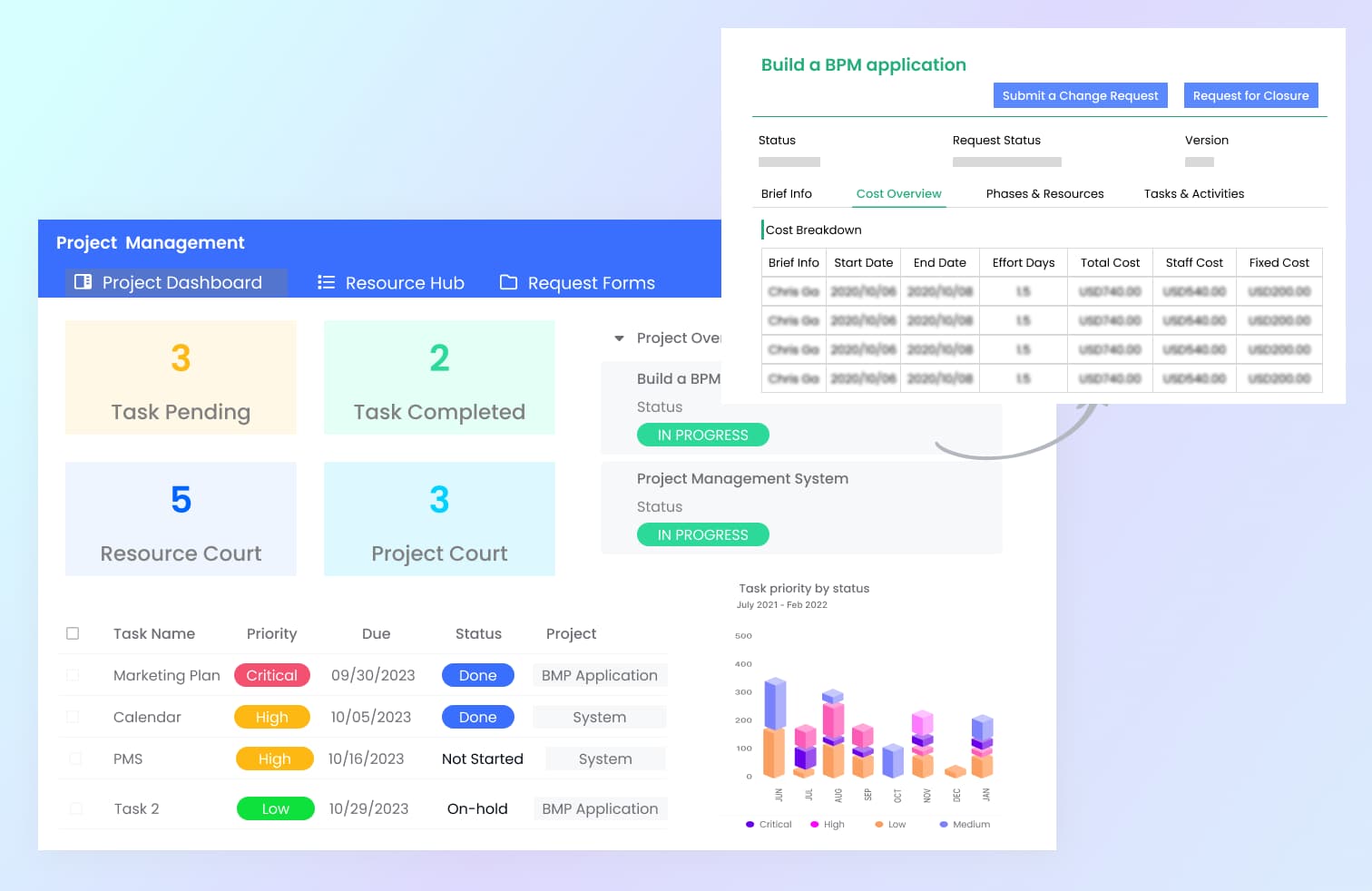 Centralized project hub