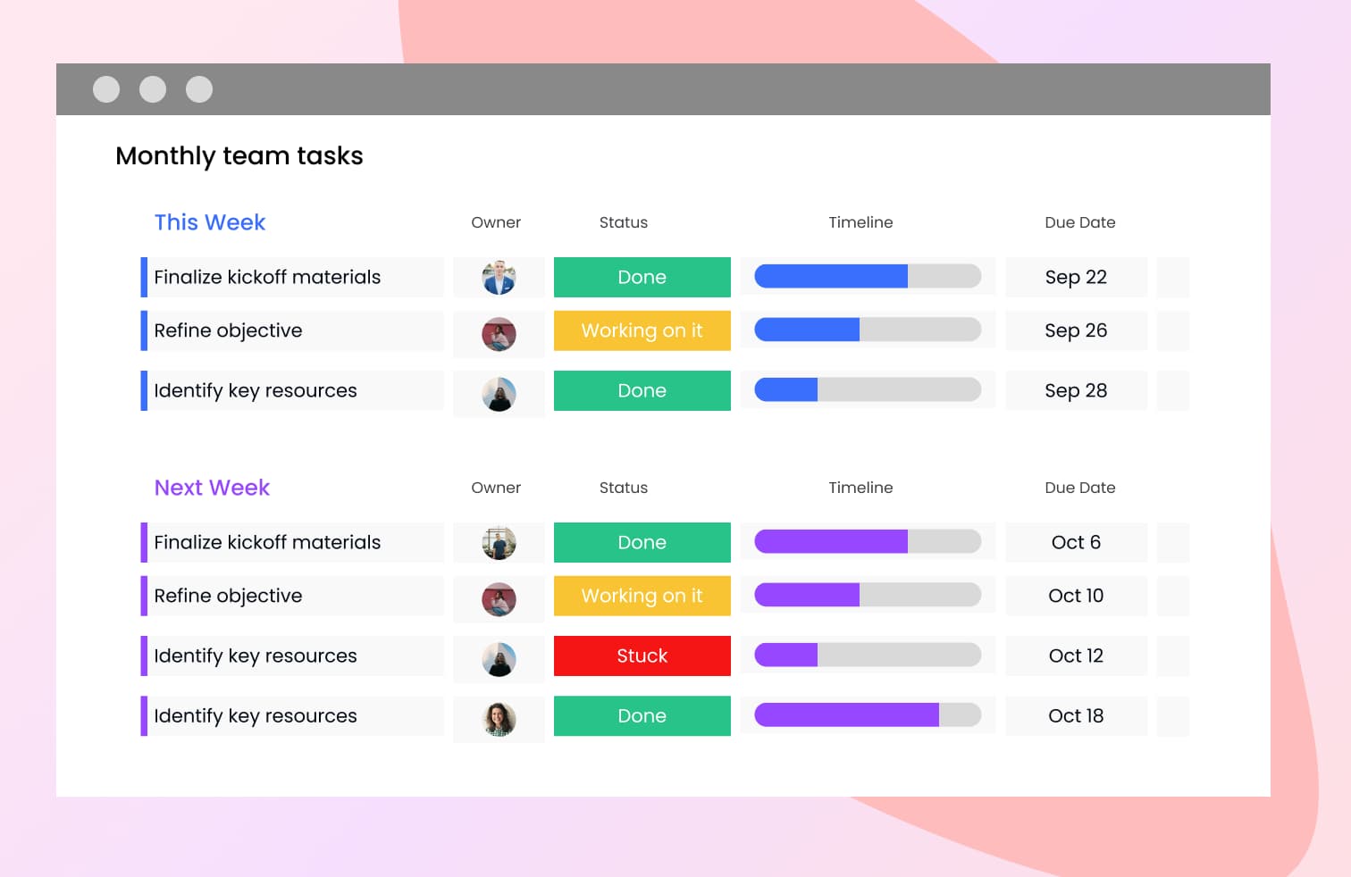 Task tracking