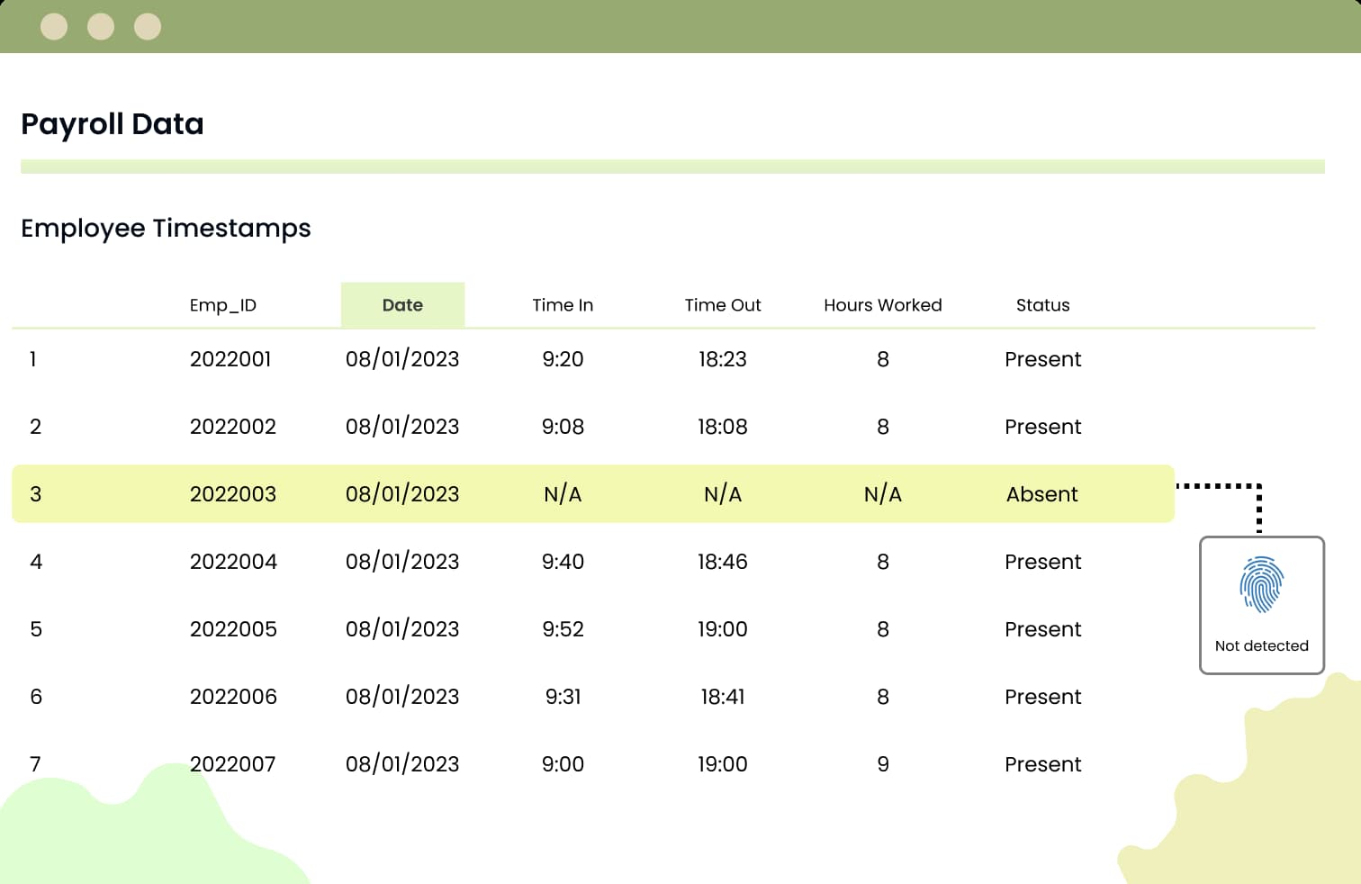 Biometric and payroll integration