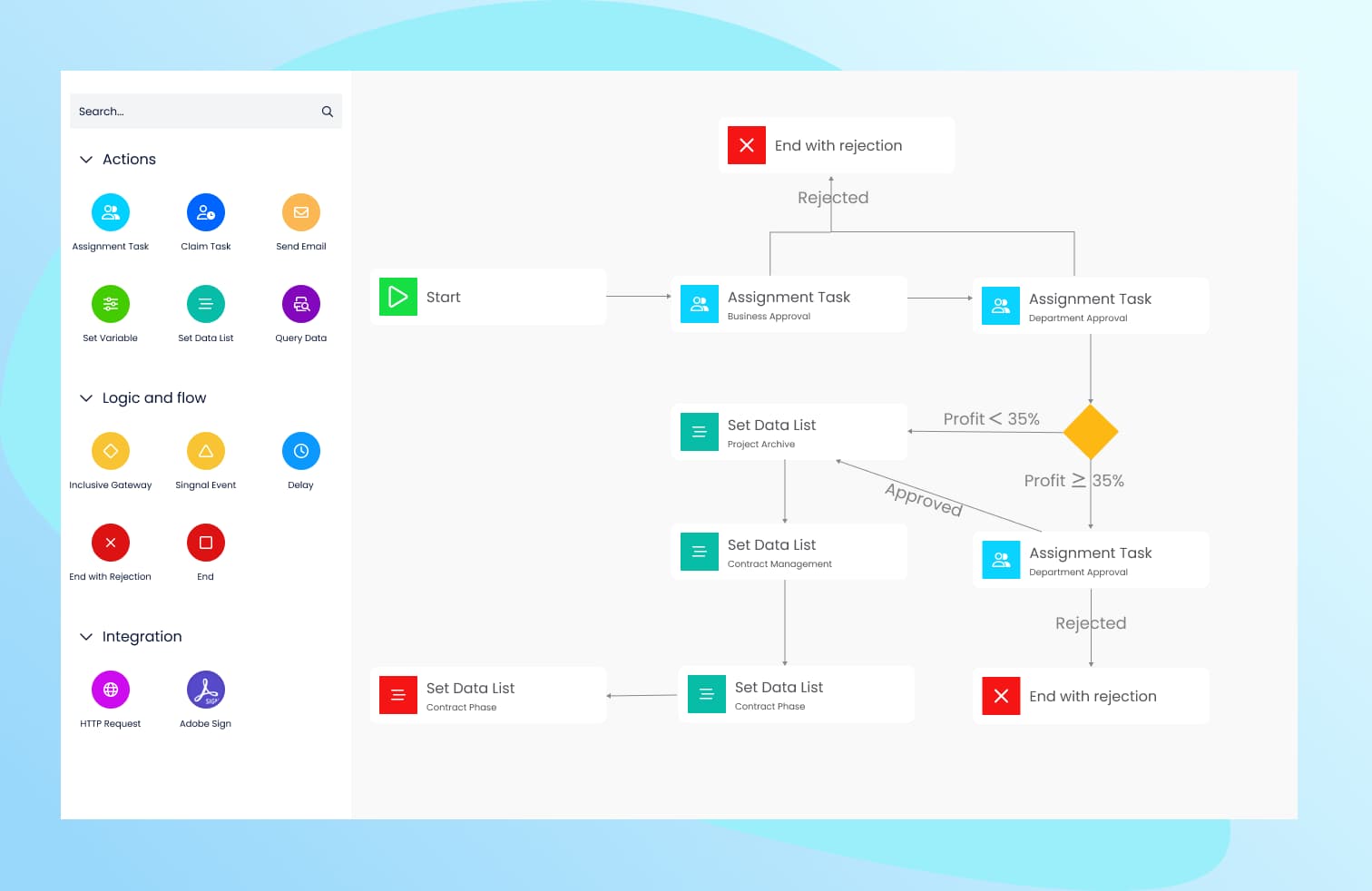 Product development workflows