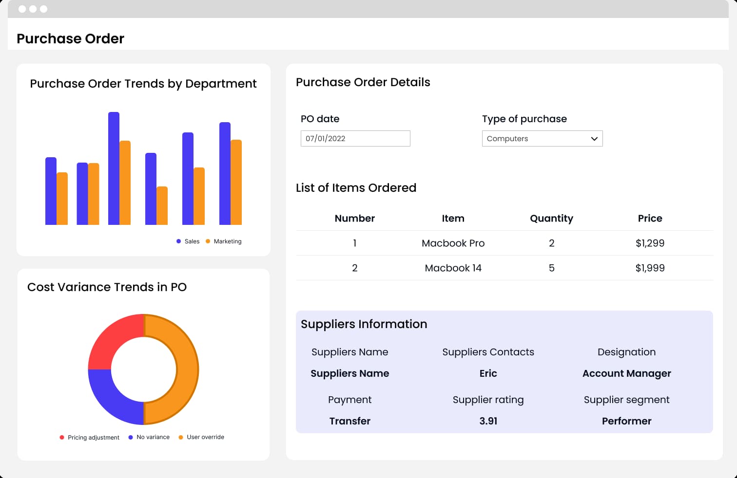 Real-time spend insights