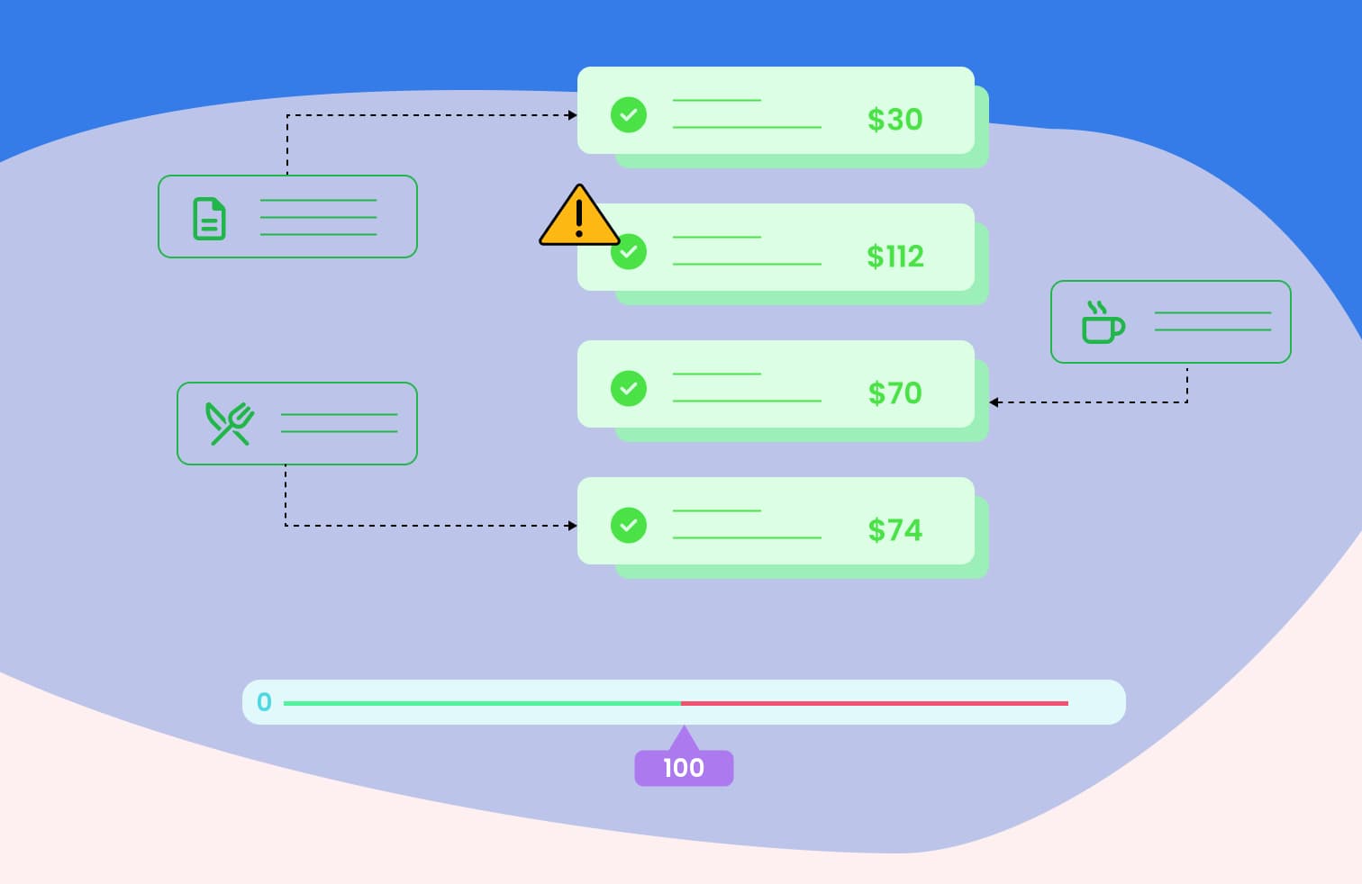 Define expense limits and policies finance workflow screen