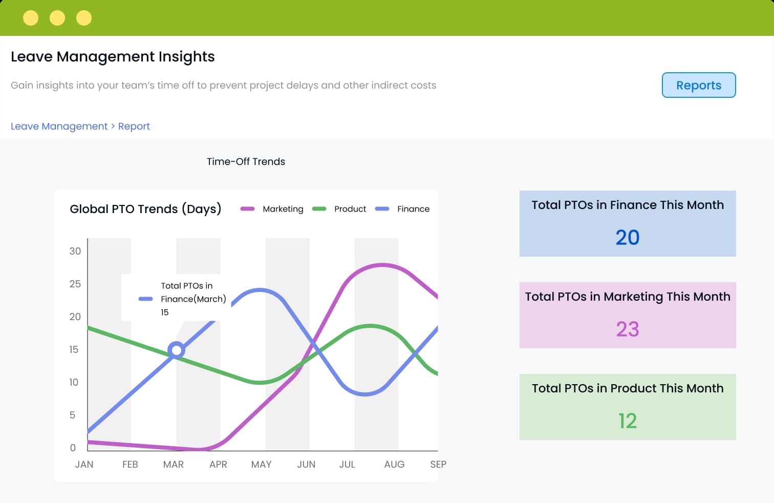 Instant overview
