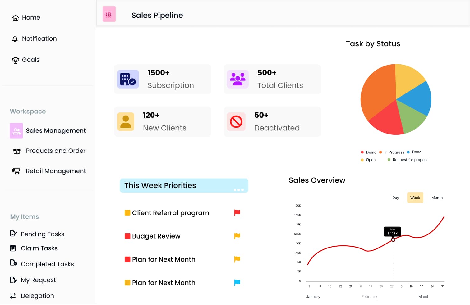 Analyze data for customer insights sales management screen
