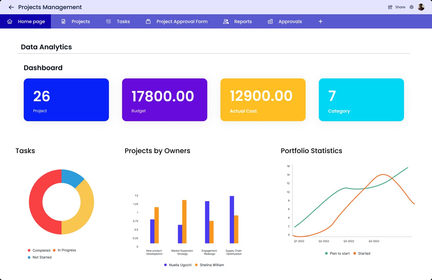 Dashboard overview