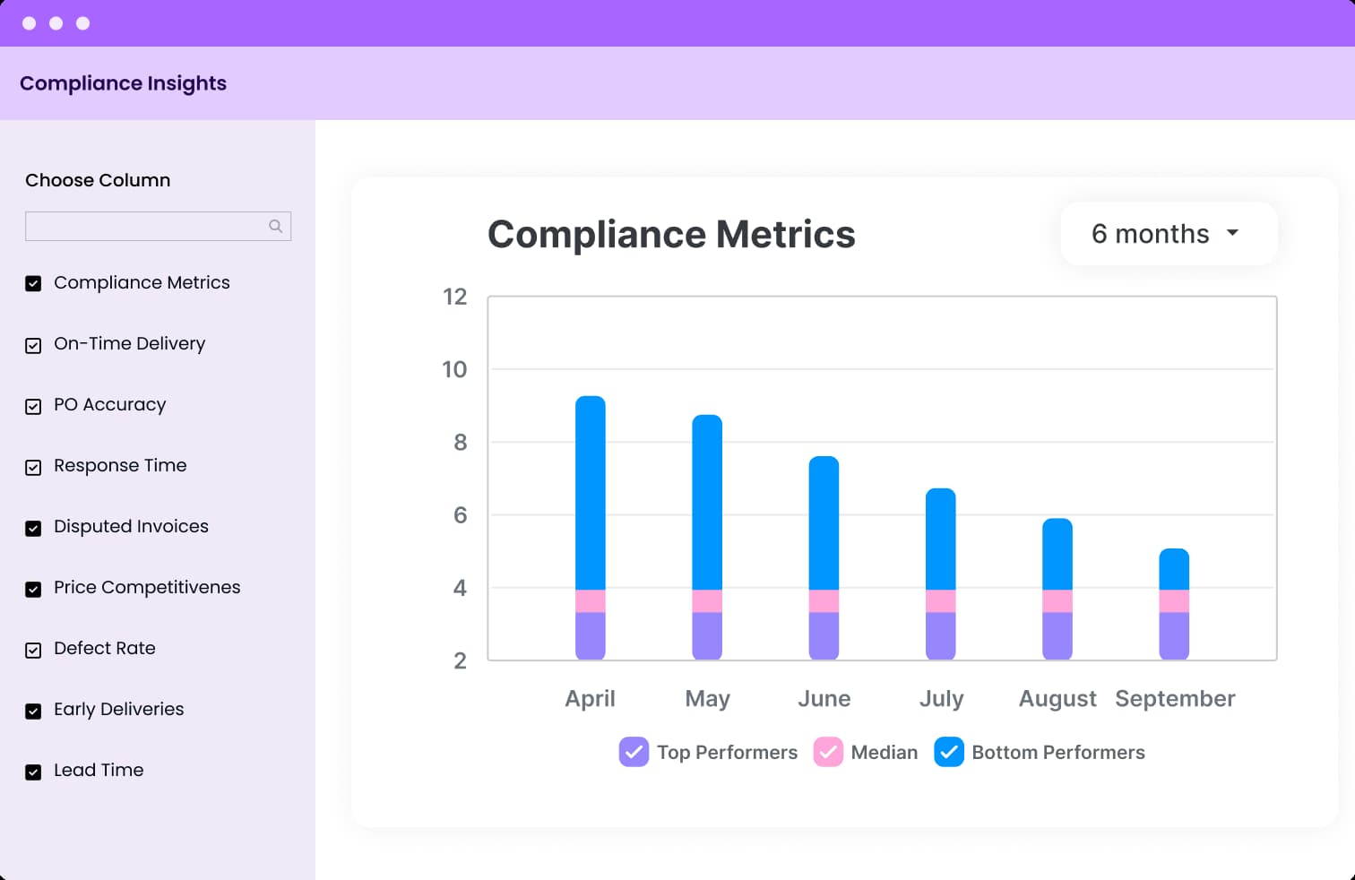 Customizable reports