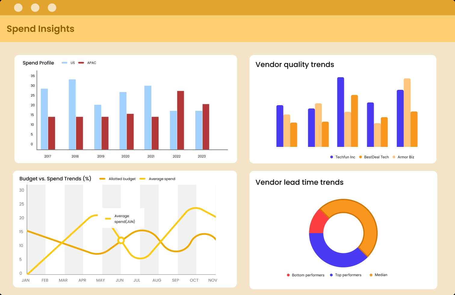 Smart spend insights