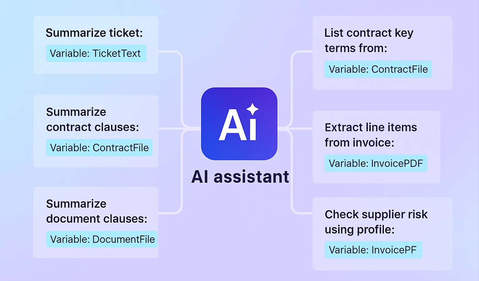 Yeeflow AI Assistant product interface