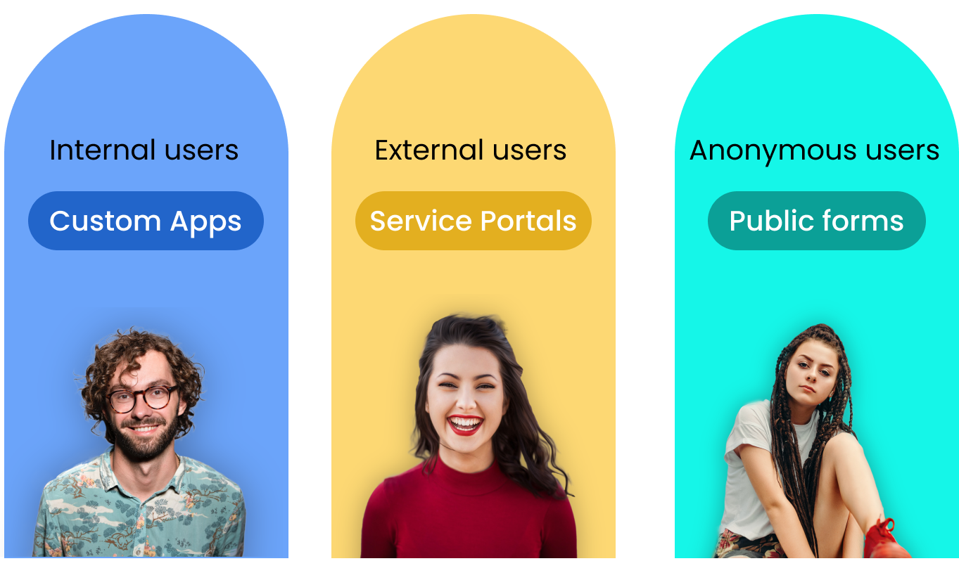 Connect internal and external with One Platform