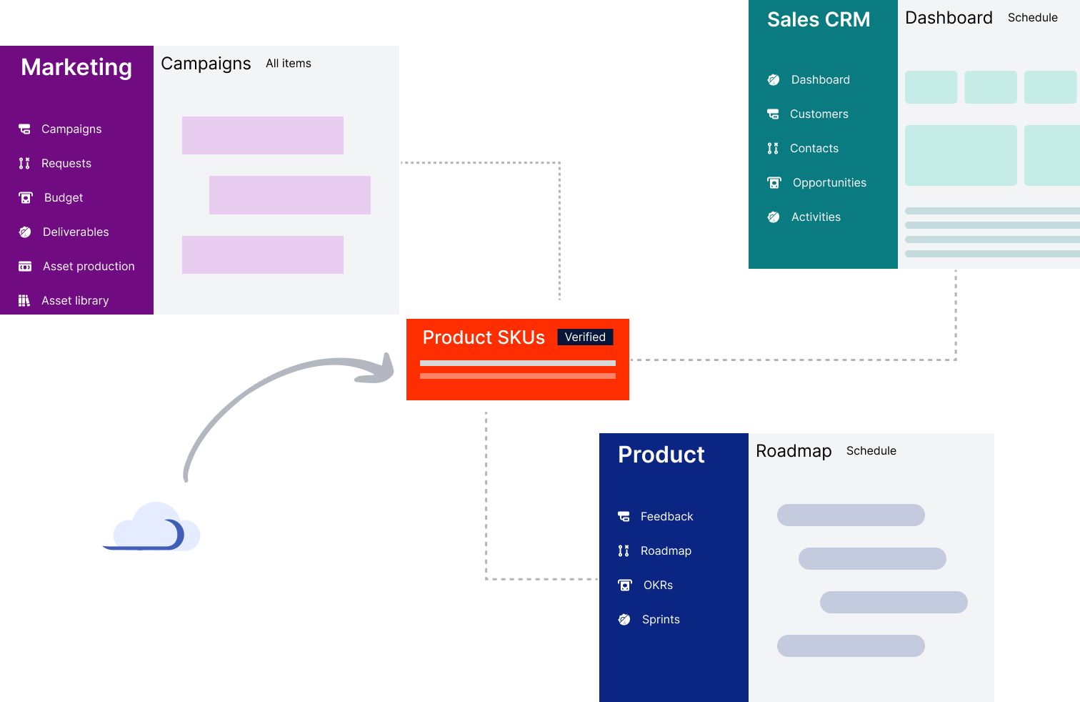 Drive org-wide alignment through shared data