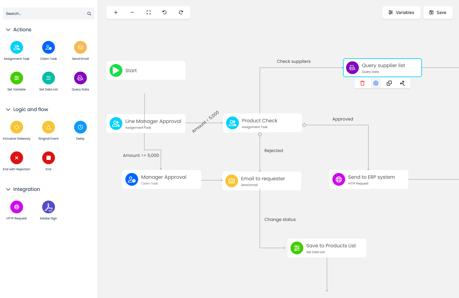 Transform your operations with workflow automation workflow automation screen