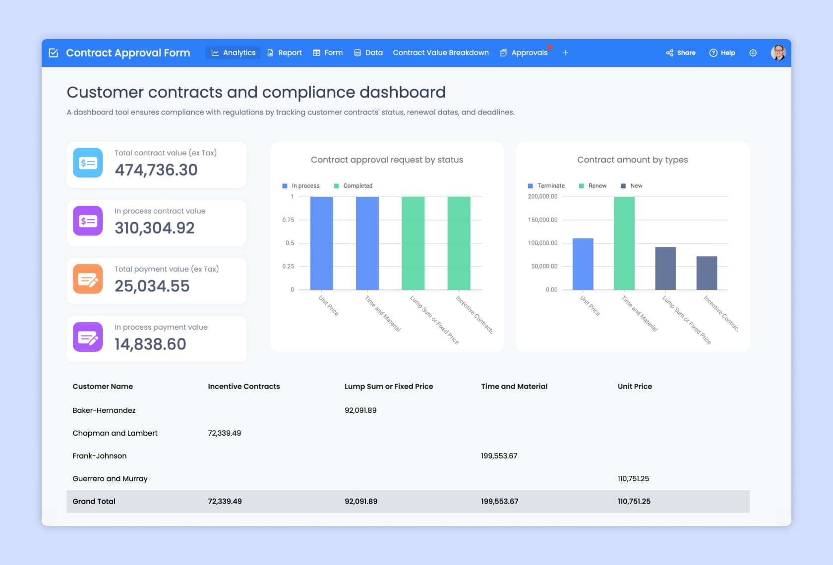 Advanced Workflow Insights document automation screen