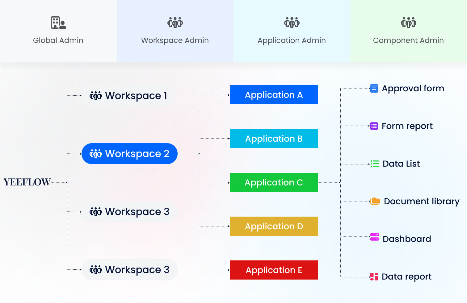 Share apps across your organization