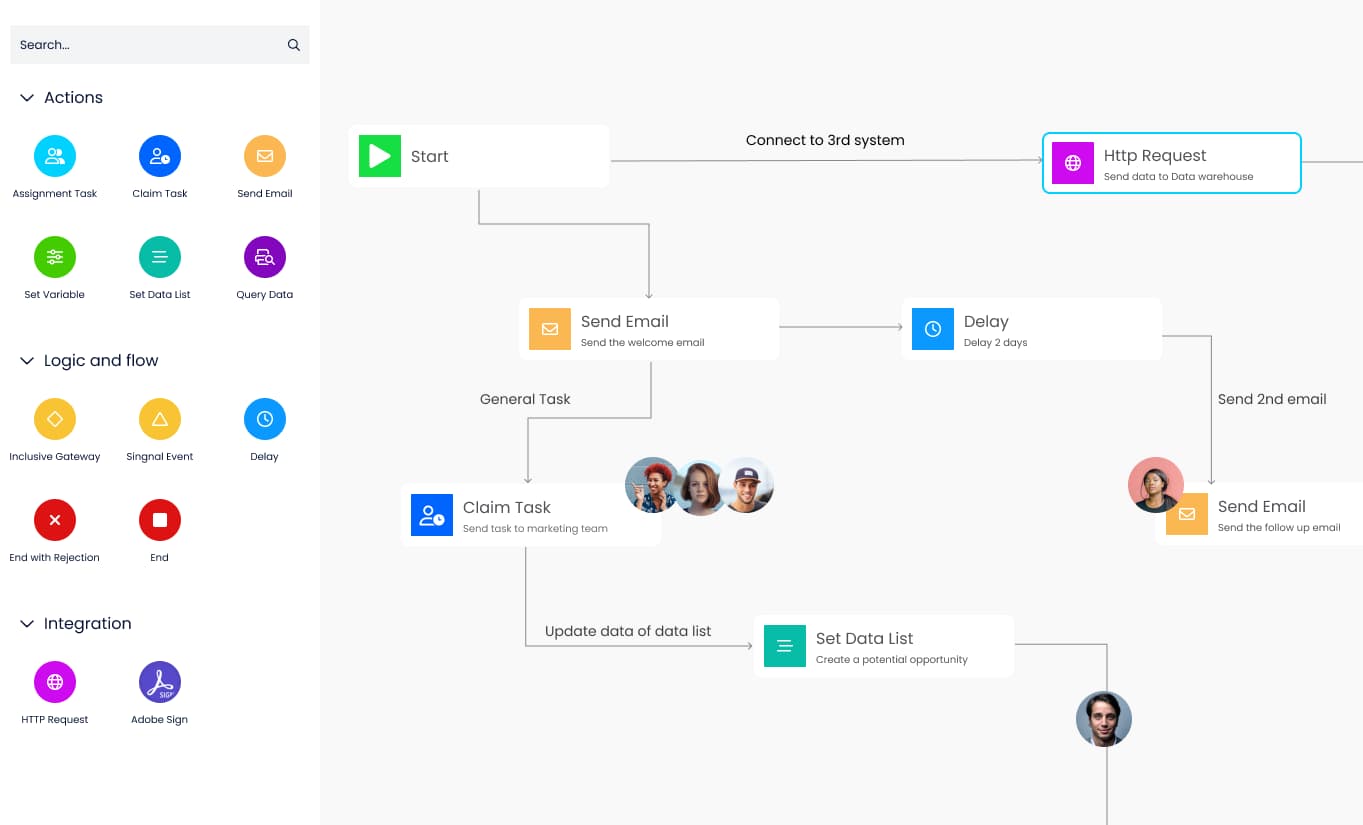 Collaborate and automate public form capability