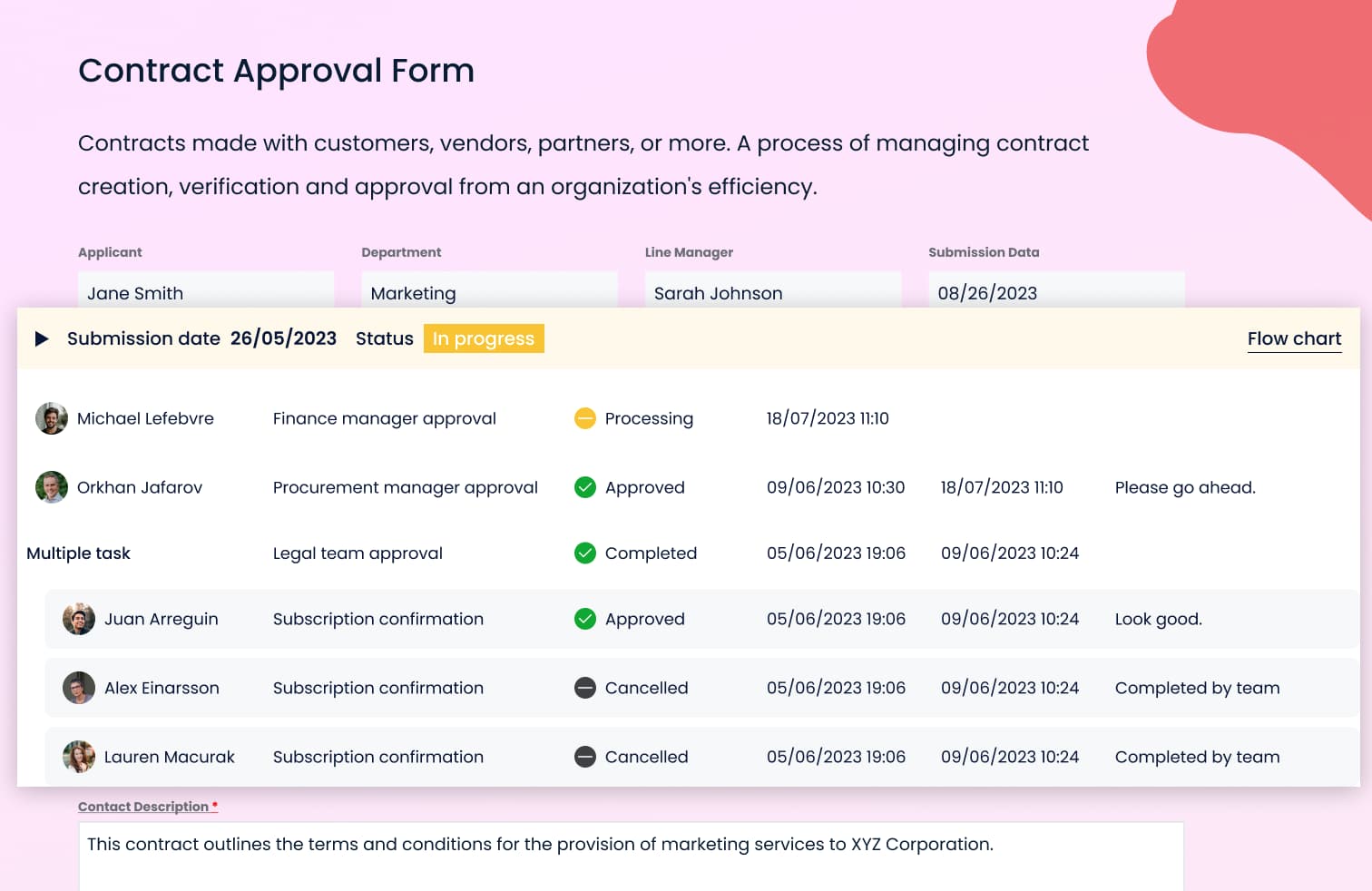 Review and Approve Contracts