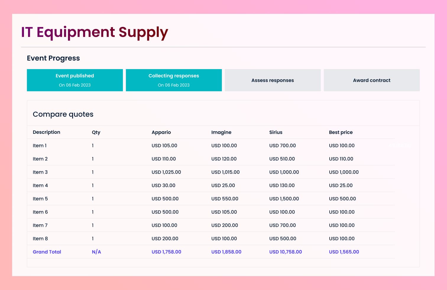Choose the right suppliers