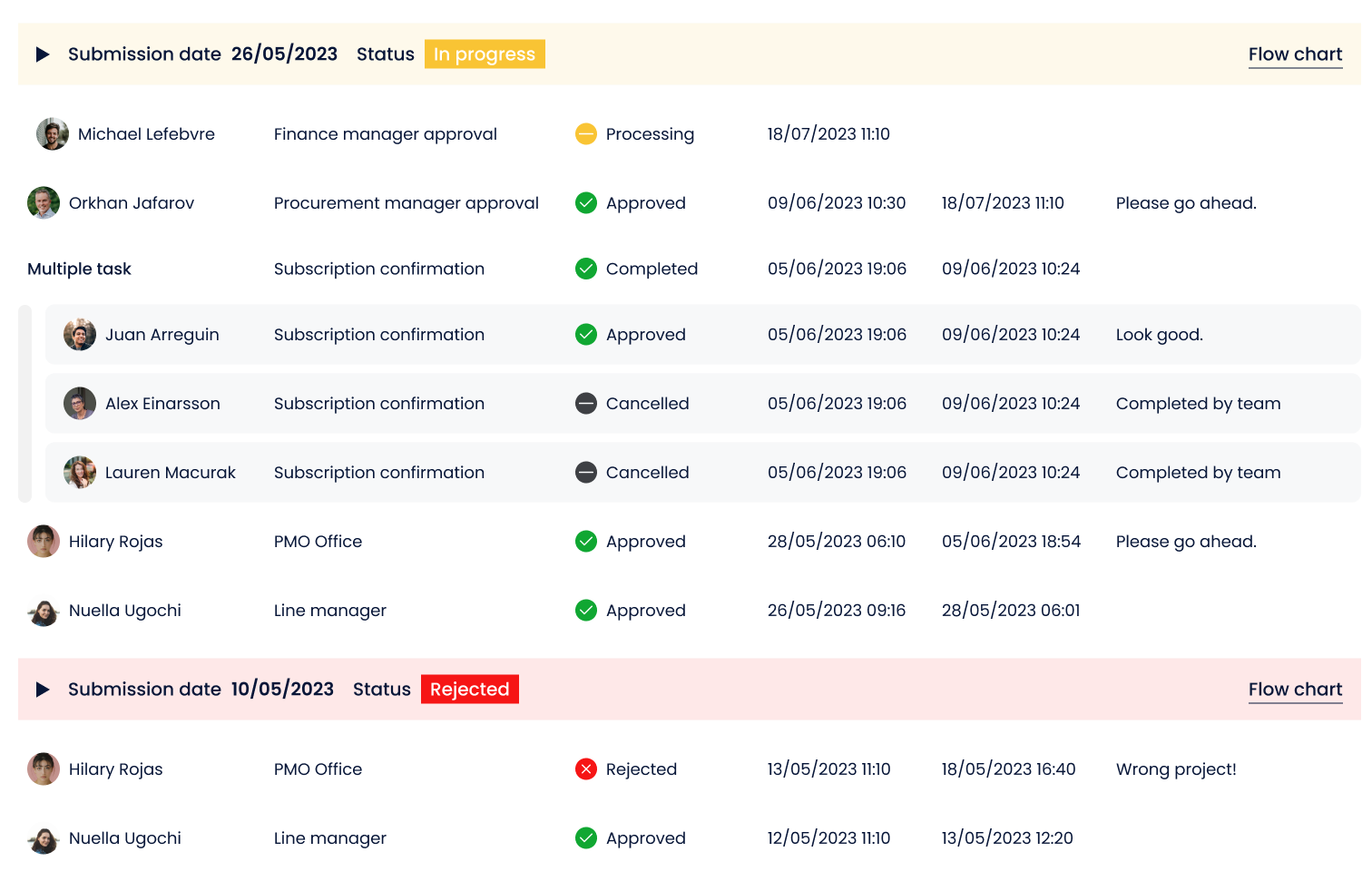 Manage Tasks and Workflows with Precision workflow automation screen