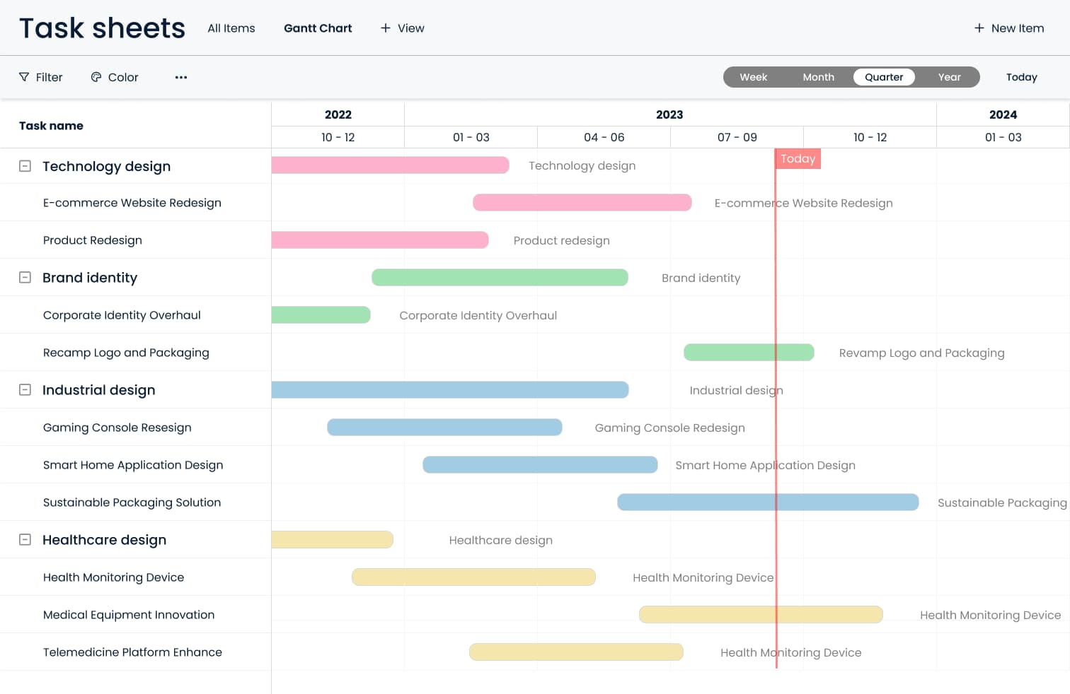Gantt Chart