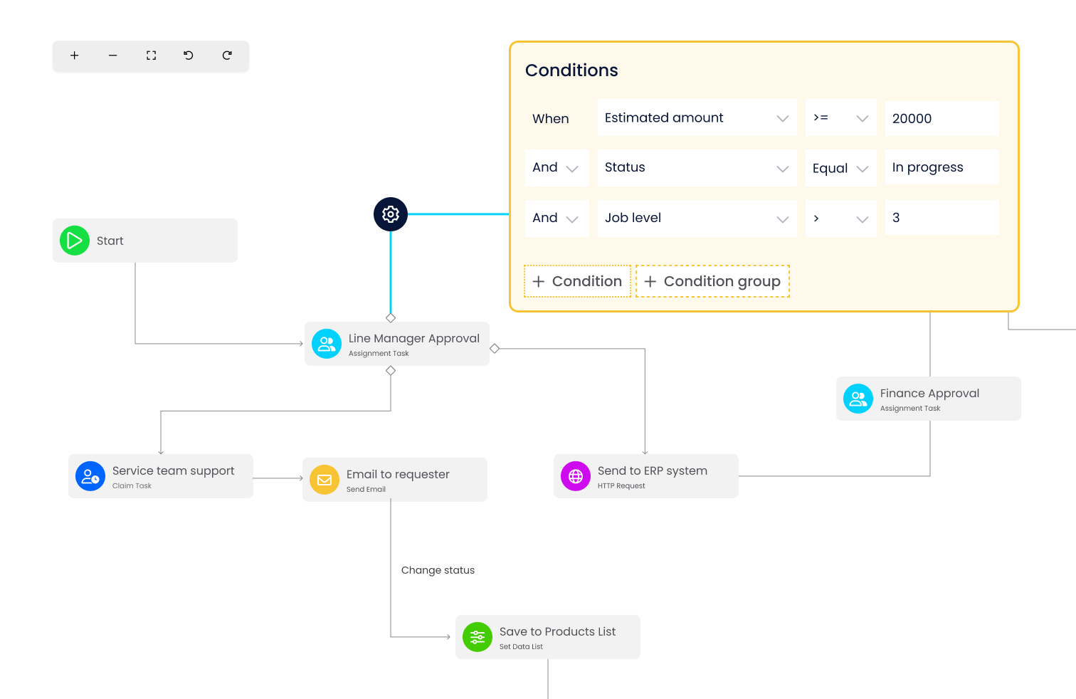 Transform Data into Actionable Insights workflow automation screen