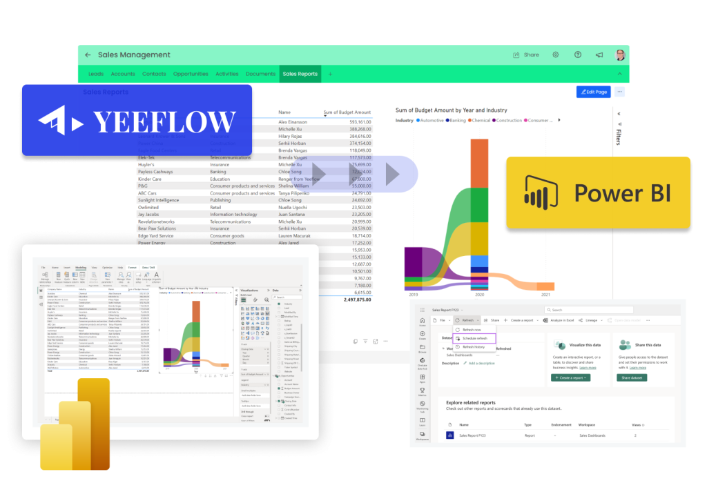 Yeeflow Power BI integration dashboard visual
